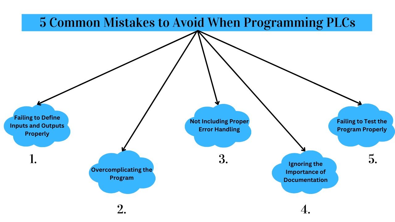 5 Common Mistakes to Avoid When Programming PLCs