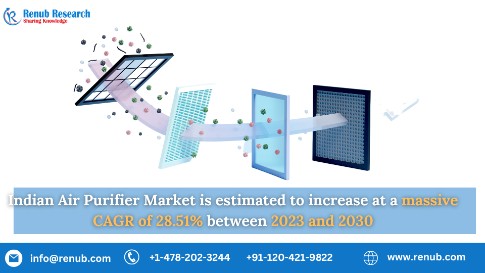 India Air Purifier Market will register a CAGR of 28.51% from 2022 to 2028 | Renub Research
